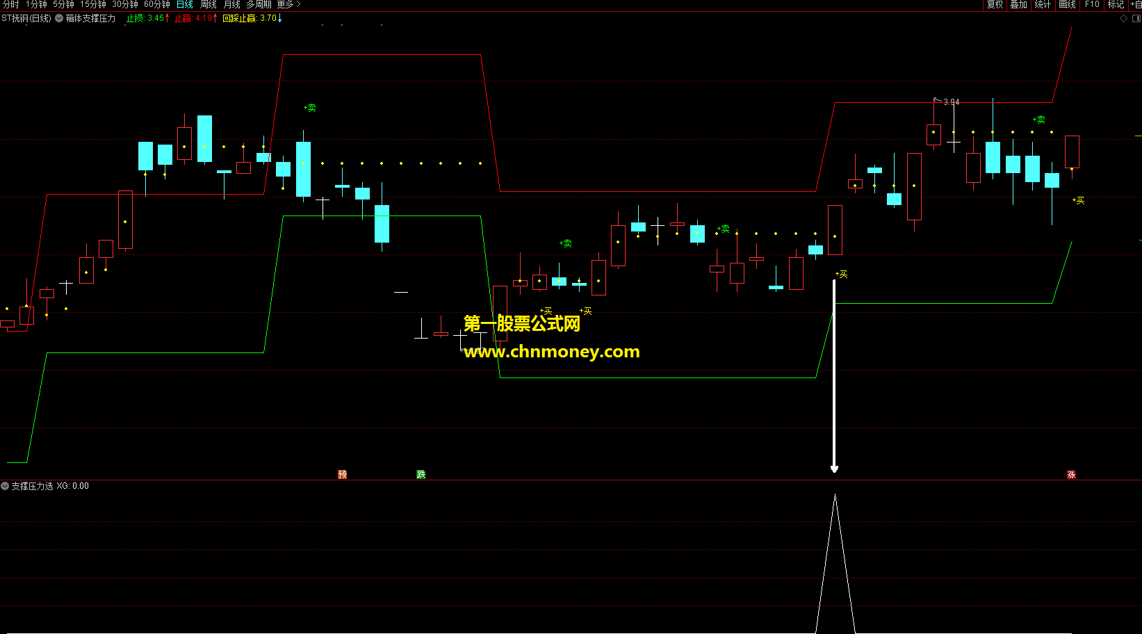 通达信公式箱体支撑压力主副图及选股内含主图与副图及选股附实测图源码不加密指标