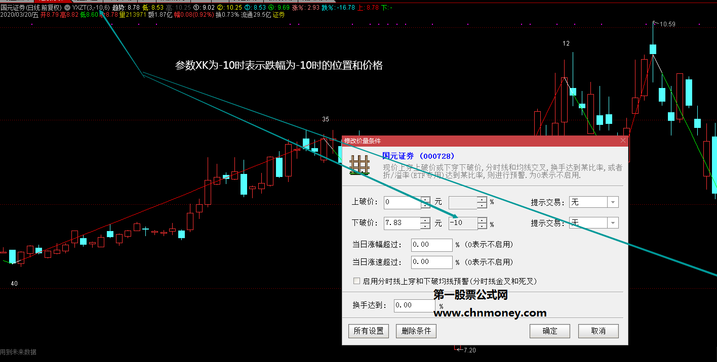 自己用的主图，悠闲主图---参数说明放在图中加密源码不限时的指标