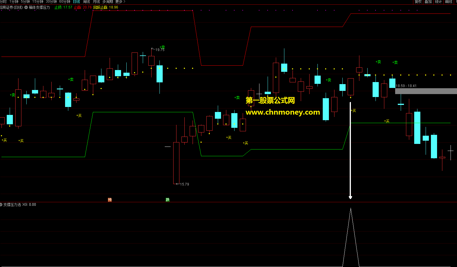 通达信公式箱体支撑压力主副图及选股内含主图与副图及选股附实测图源码不加密指标