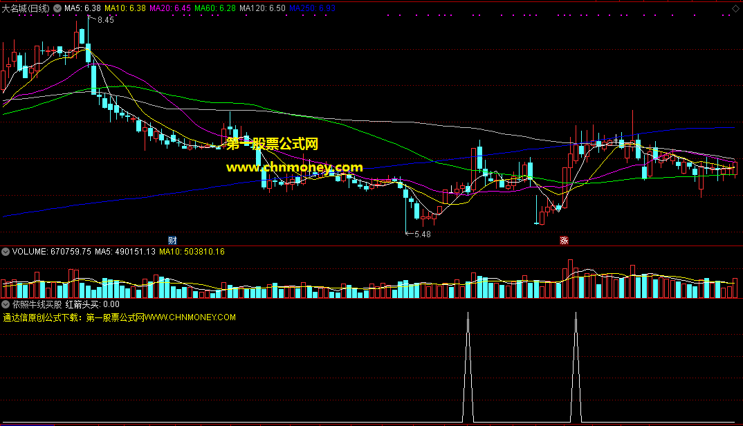 通达信依照牛线买股主图改编的红箭头买选股公式