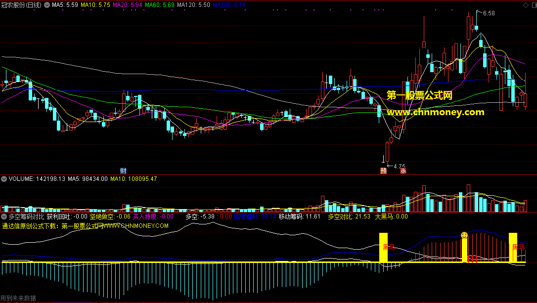 通达信多空筹码对比发现大黑马致命买点副图公式