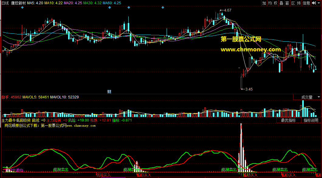 超牛抄底跟庄技巧连主力也招架不住的主力最牛低底吸货买入副图公式