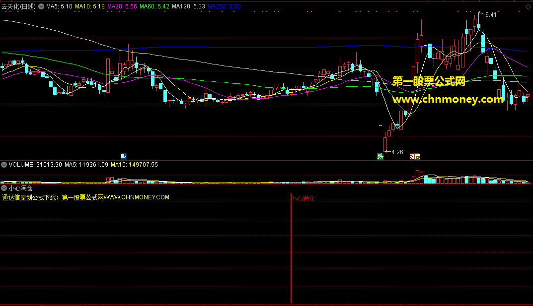 通达信公式小心满仓副图附实测图与没有加密源码指标