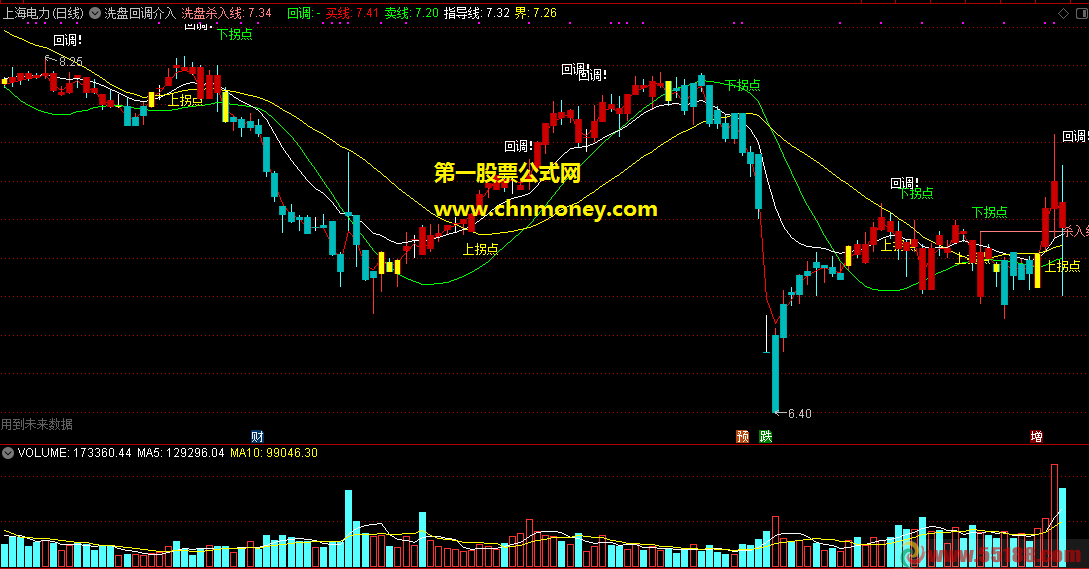 通达信公式洗盘回调介入主图源码确认有未来函数指标