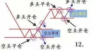 十二张图讲清楚最正确的股票交易之道