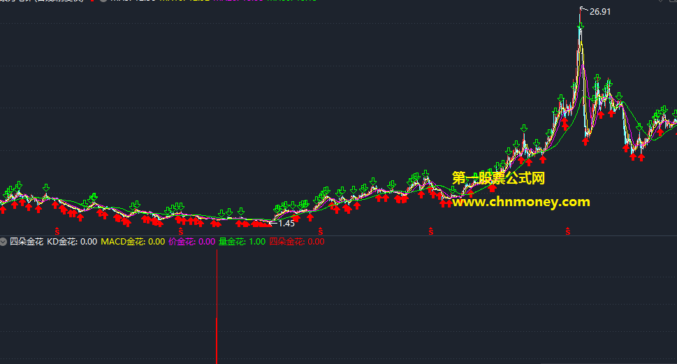 四朵金花探秘副图附实测选股效果图通达信无未来选股公式