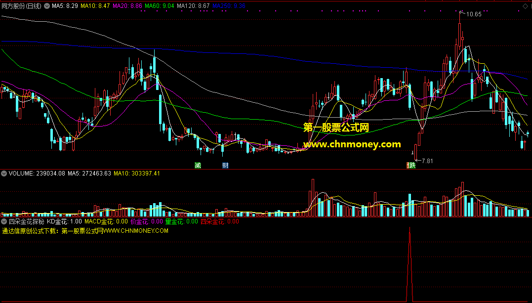 四朵金花探秘副图附实测选股效果图通达信无未来选股公式