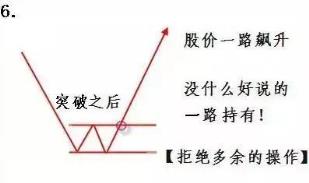 十二张图讲清楚最正确的股票交易之道