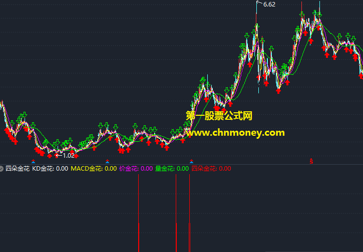四朵金花探秘副图附实测选股效果图通达信无未来选股公式