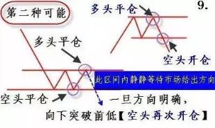 十二张图讲清楚最正确的股票交易之道