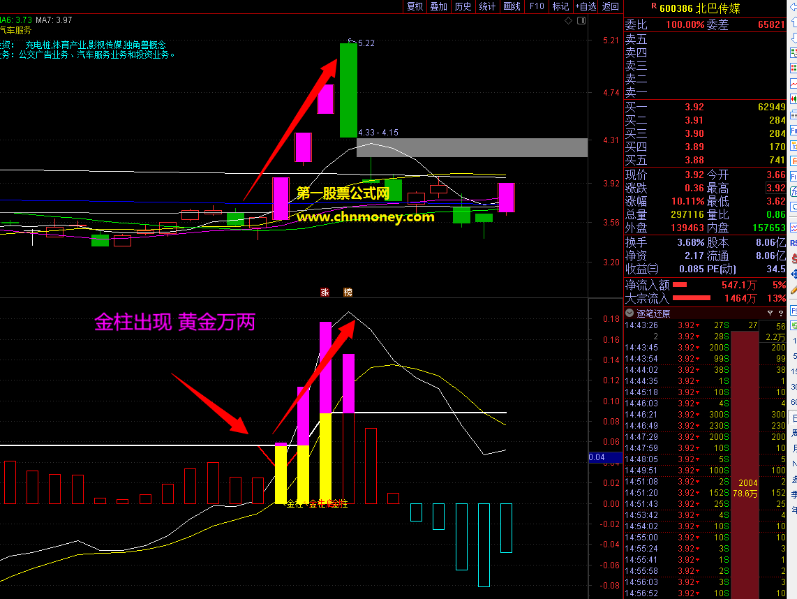 结合基本面大肉不断的大牛金珠出现黄金万两精品副图指标