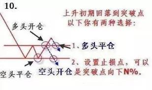 十二张图讲清楚最正确的股票交易之道