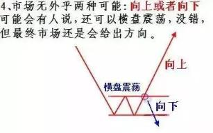 十二张图讲清楚最正确的股票交易之道