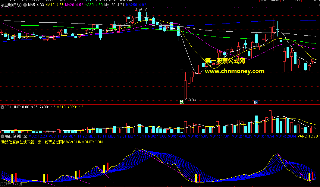 通达信公式每日获利比率函数轻松小赚画线副图指标