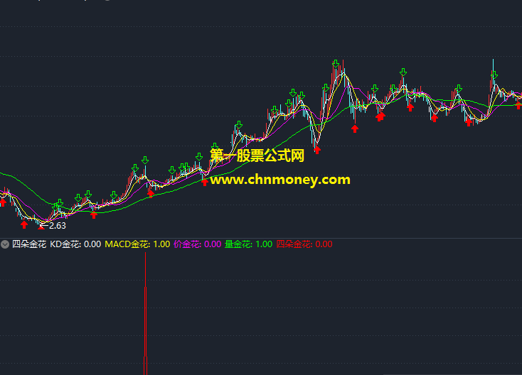 四朵金花探秘副图附实测选股效果图通达信无未来选股公式