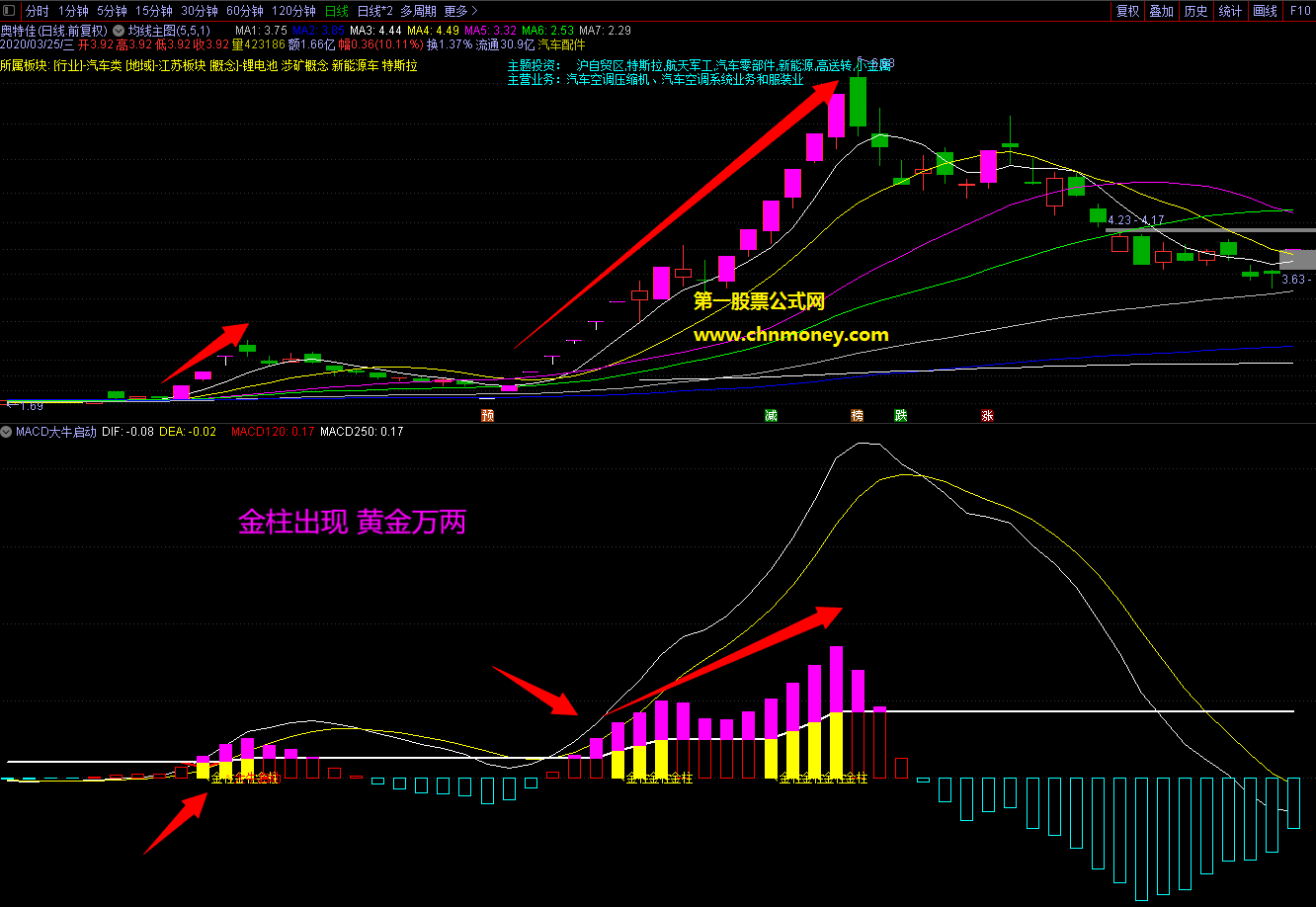 结合基本面大肉不断的大牛金珠出现黄金万两精品副图指标