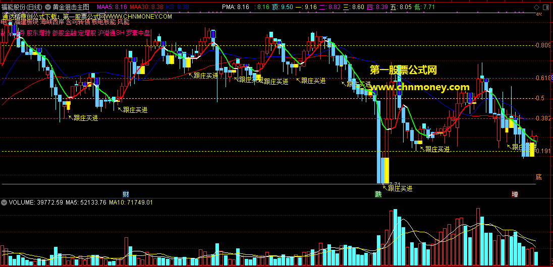 黄金狙击主图附通达信实测图可作选股公式不漂移亦无密码指标