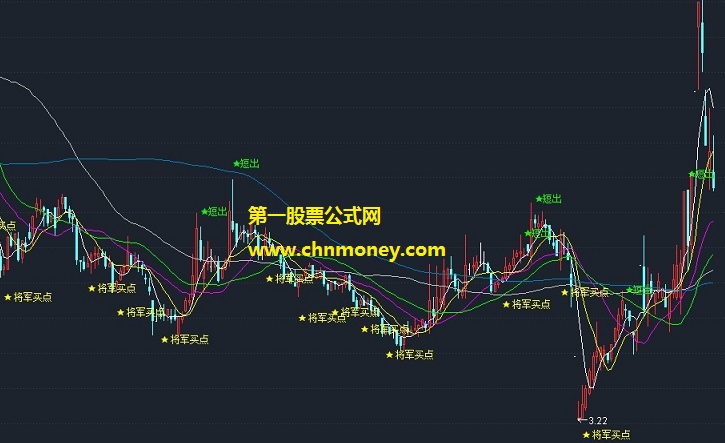 通达信大将军主图公式附实效图同时含主图和预警源码