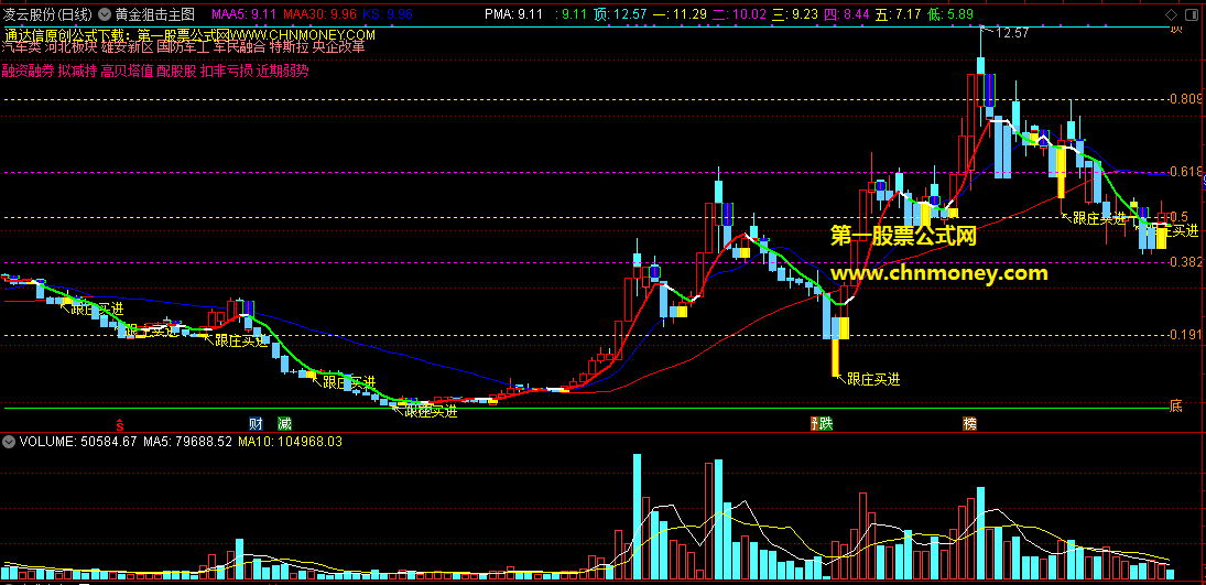黄金狙击主图附通达信实测图可作选股公式不漂移亦无密码指标