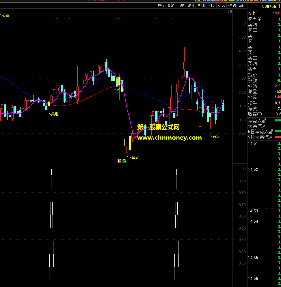 精准短线幅图，按盈亏4个点来做测试，是自己选股成功率最高通达信选股公式！