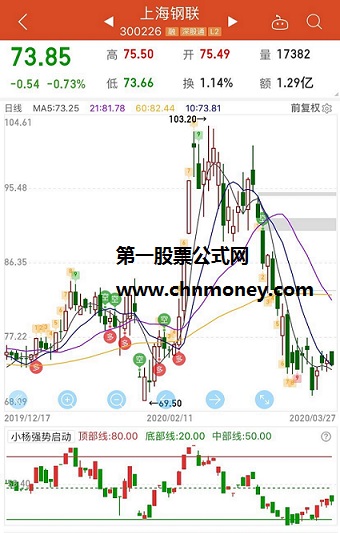 抄底高抛低吸，组合公式适合pc或者手机（同花顺公式 副图 源码 测试图）