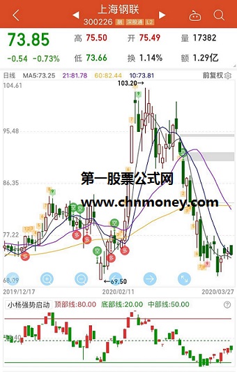 抄底高抛低吸，组合公式适合pc或者手机（同花顺公式 副图 源码 测试图）