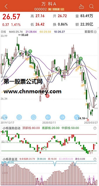 新版资金流高抛低吸抄底高抛低吸组合副图附检测图以及同花顺手机版适用源码公式