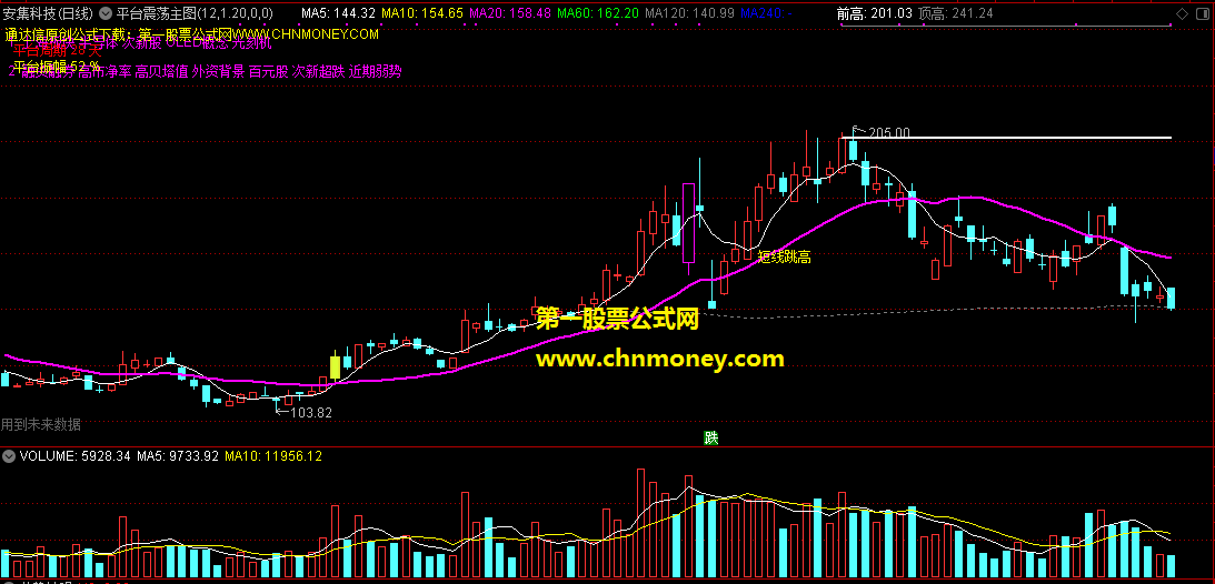 通达信带有选股器的平台震荡主图和选股公式，从此以后好股天天有！