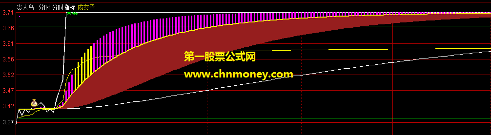 通达信分时图指标理想论坛财源8888分时主图附实效图以及源码