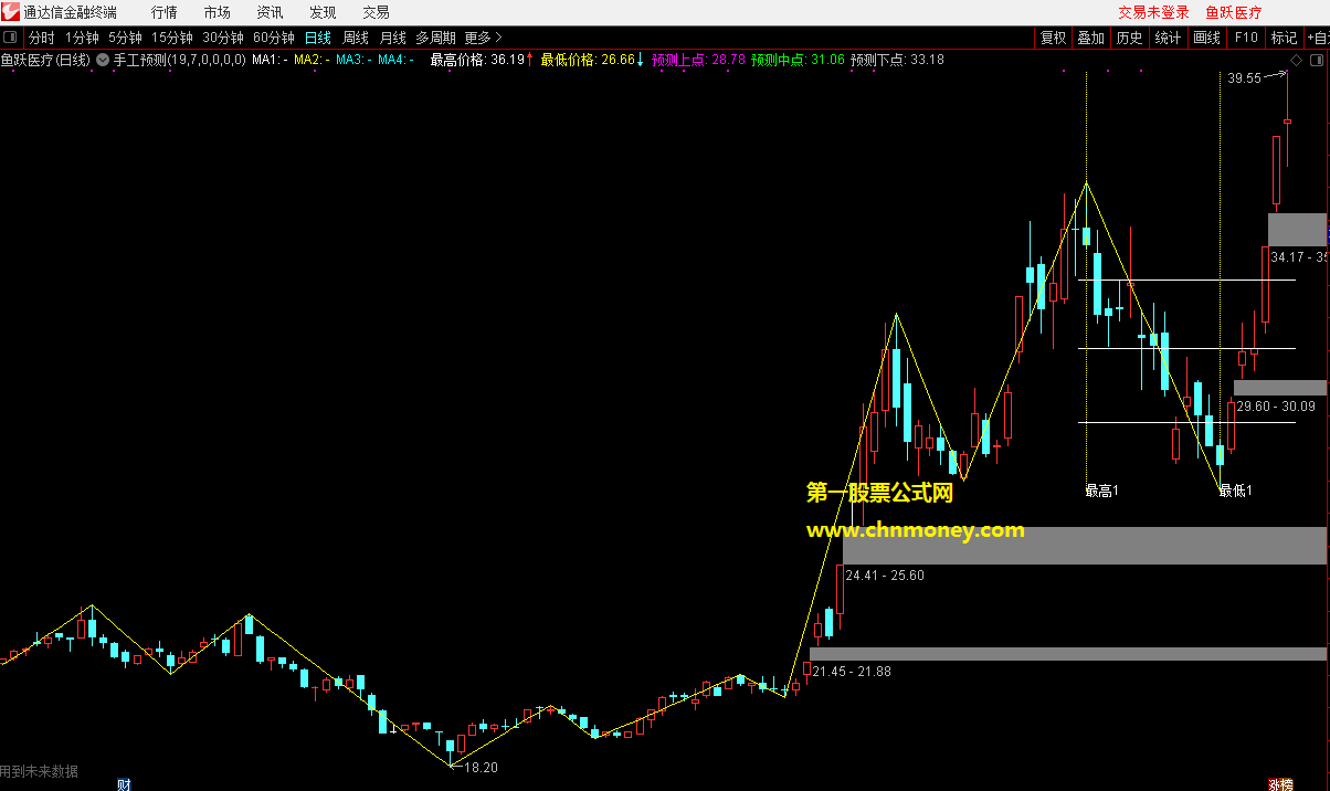 智能预测手工画线主图附检测效果图加密了也不限时指标