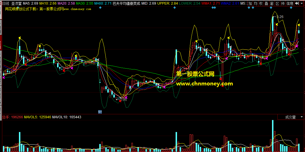唯一使用成交量加权的移动平均值撰写的参考巴夫平均值起落成交买卖主图公式