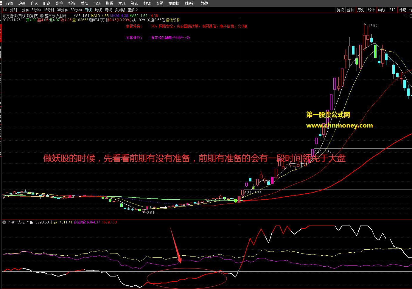 个股与大盘强弱度对比用来不错韭菜必备一眼就找到您心目中的长线副图指标