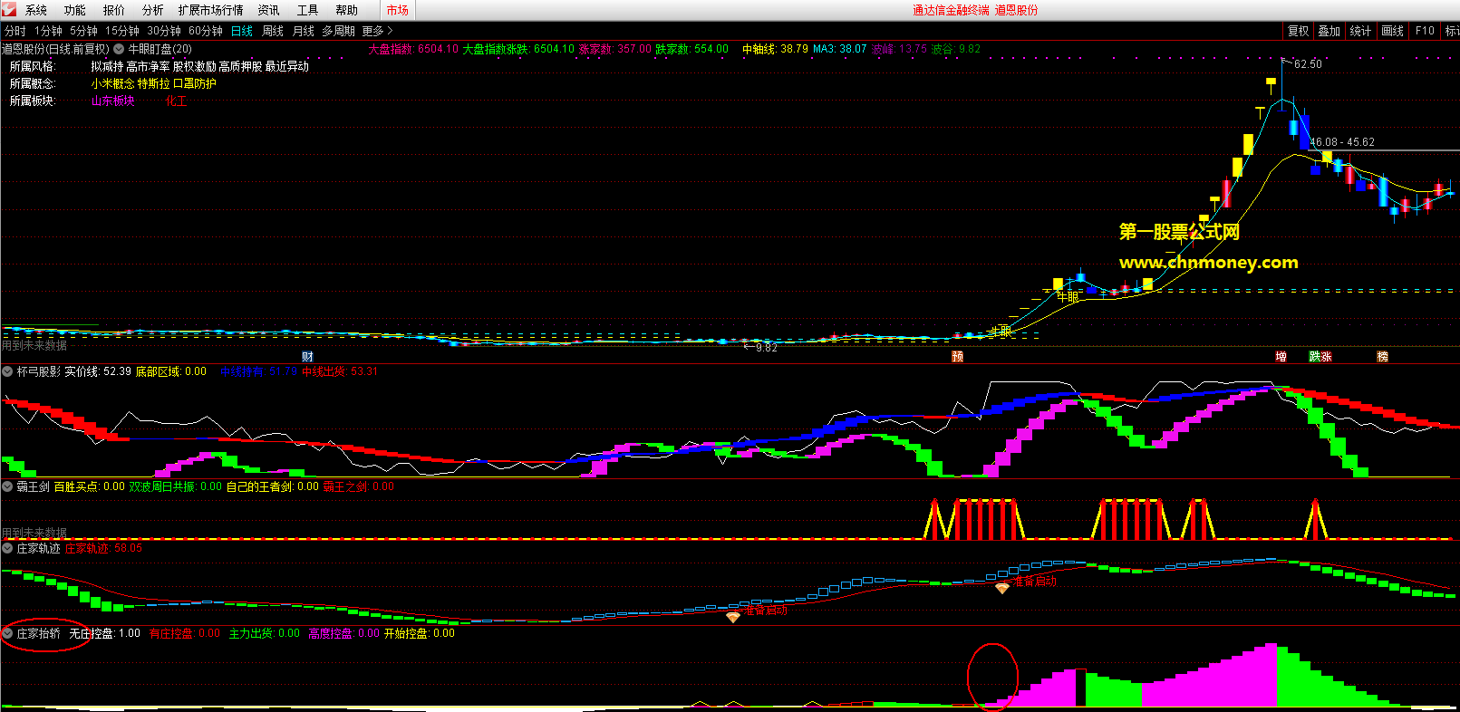 通达信公式庄家抬轿副图非常好用跟庄的技术指标