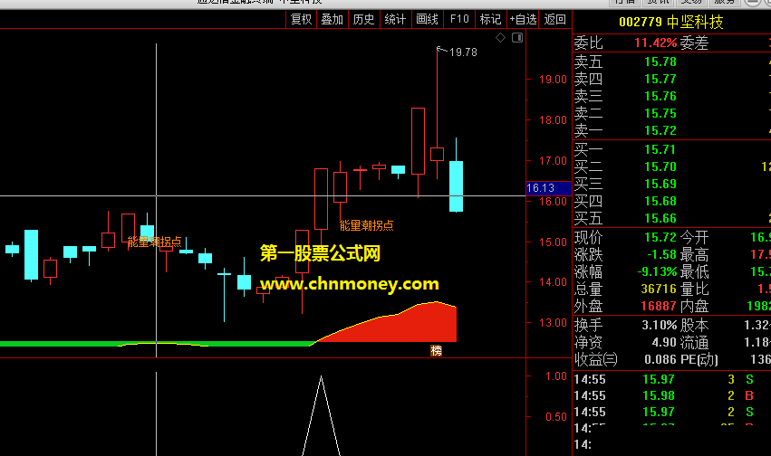 通达信适合于激进者用来追涨超牛龙头选股公式