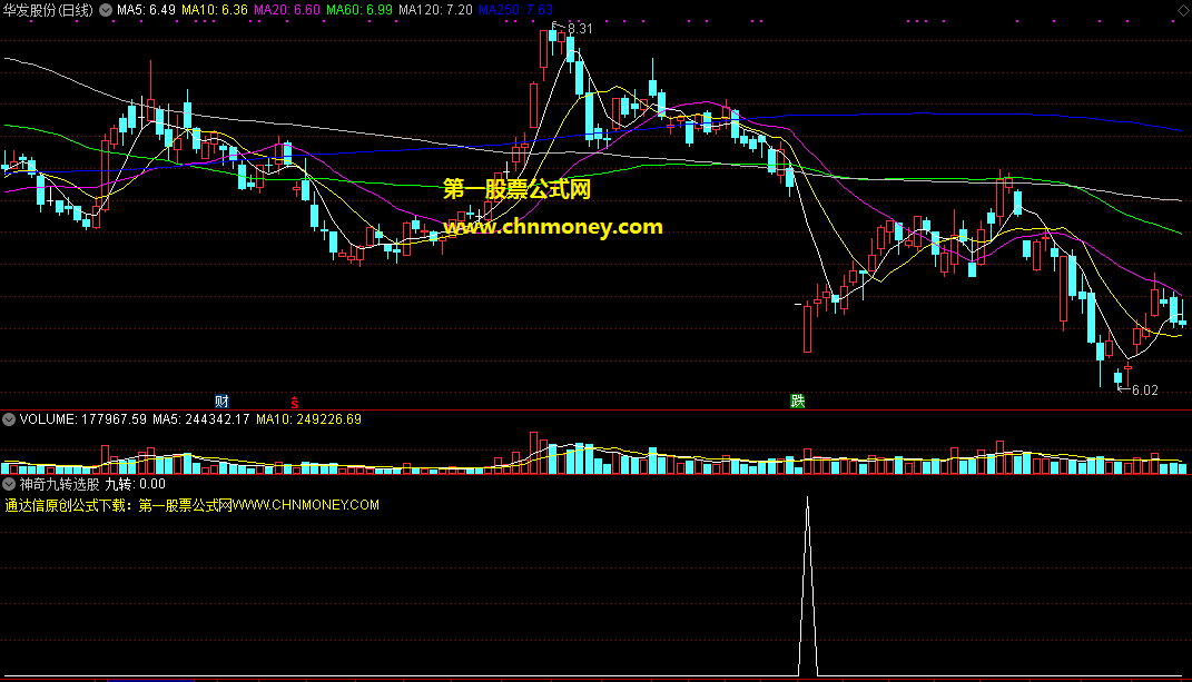 神奇九转选股器