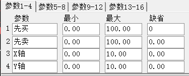 t点主图