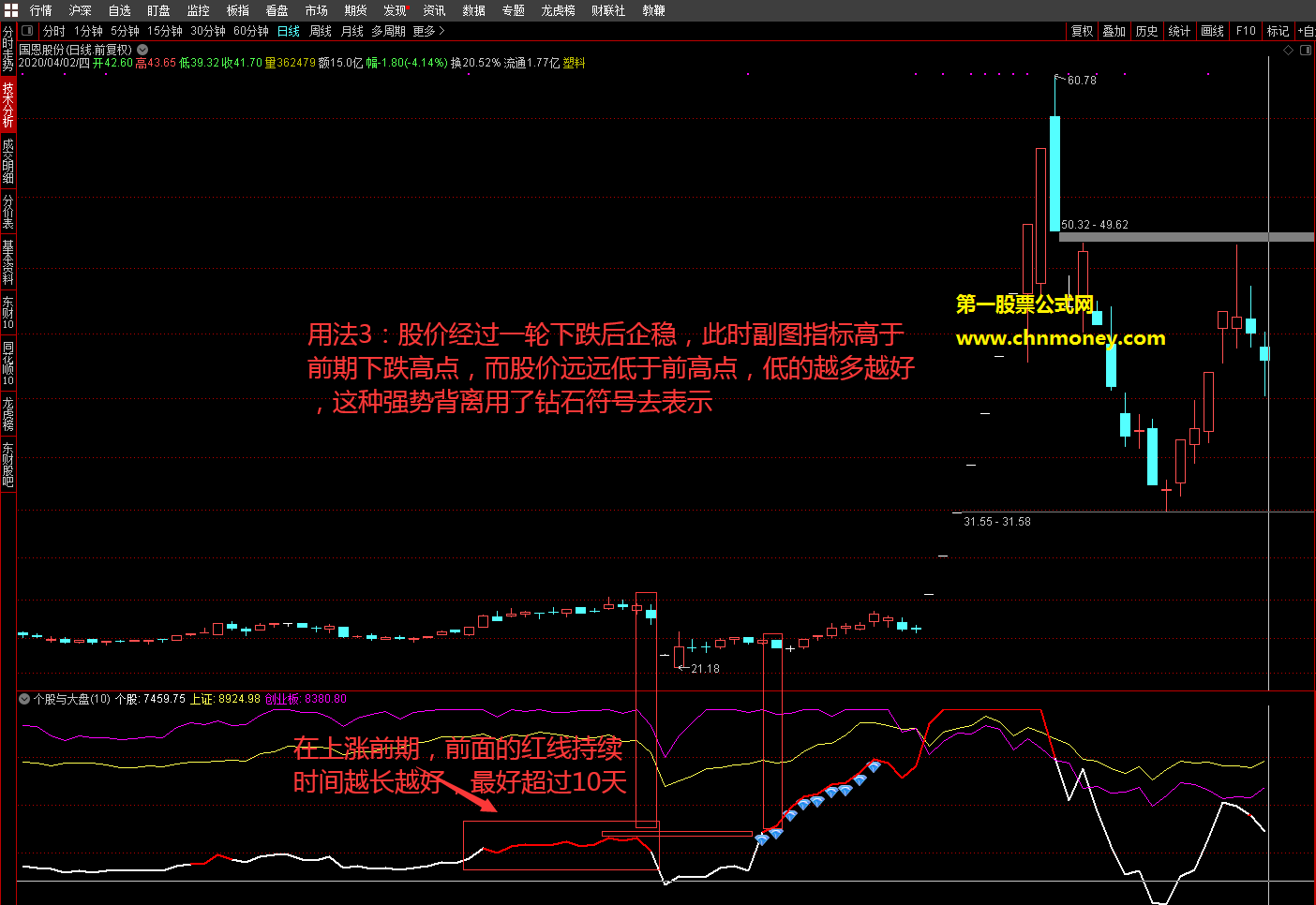 个股与大盘优化版包含背离选股