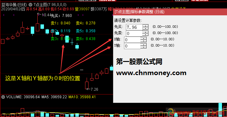 t点主图