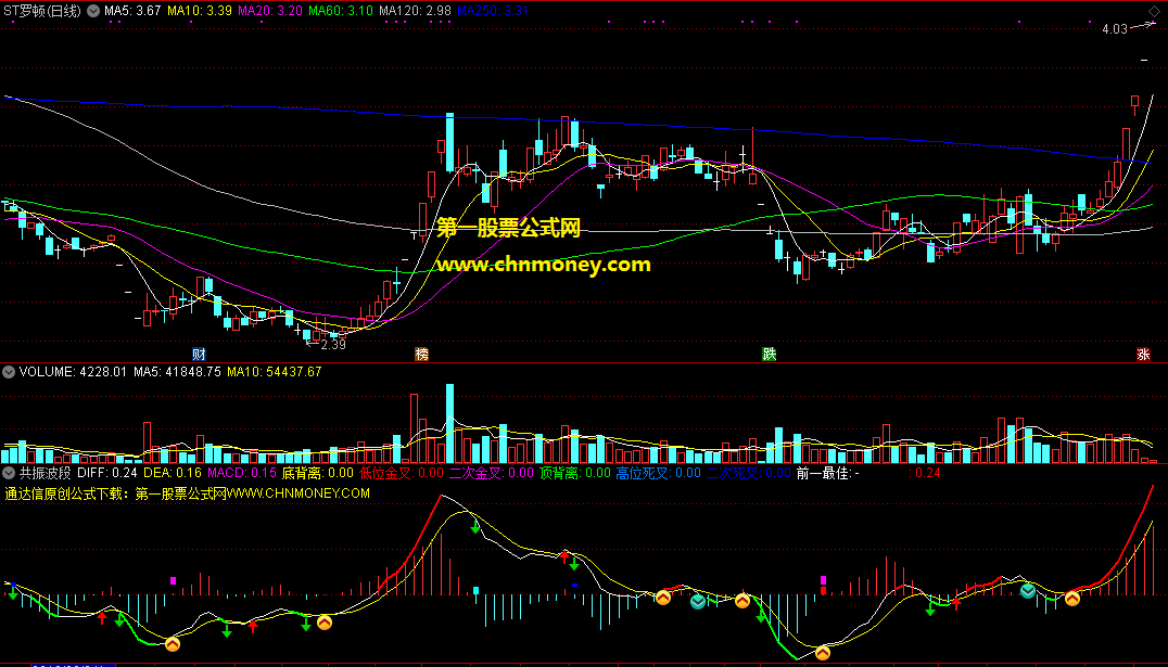 共振趋势结合大盘形势共振波段下顺势而交易副图无未来指标
