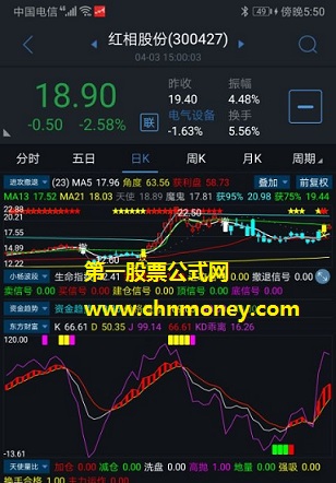 通达信公式交易师罗威副图根据网友帖子改编未加密指标