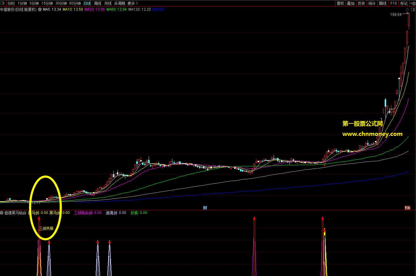 追魂黑马粘合共振抓妖选股副图/选股附实测图无未来也不加密指标