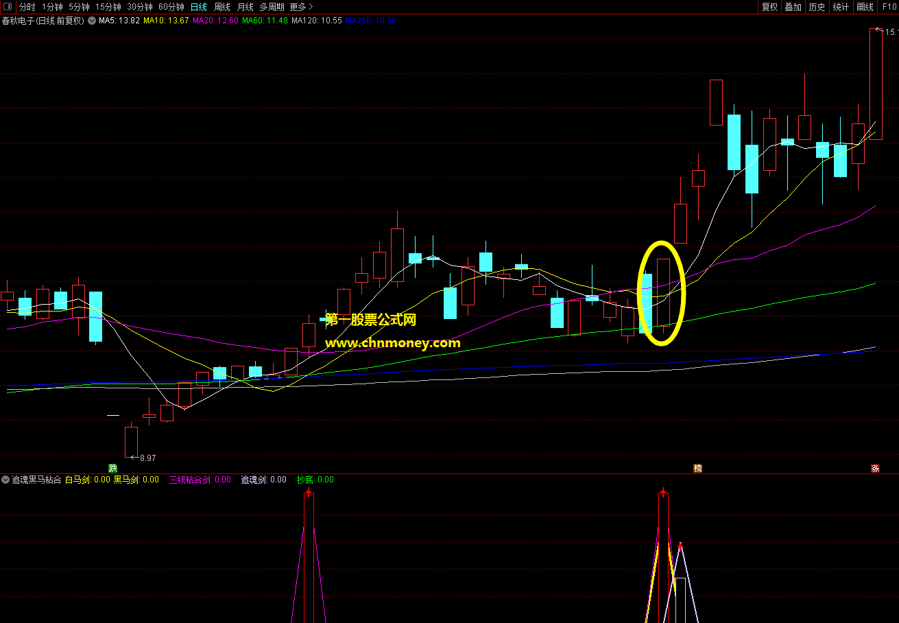 追魂黑马粘合共振抓妖选股副图/选股附实测图无未来也不加密指标