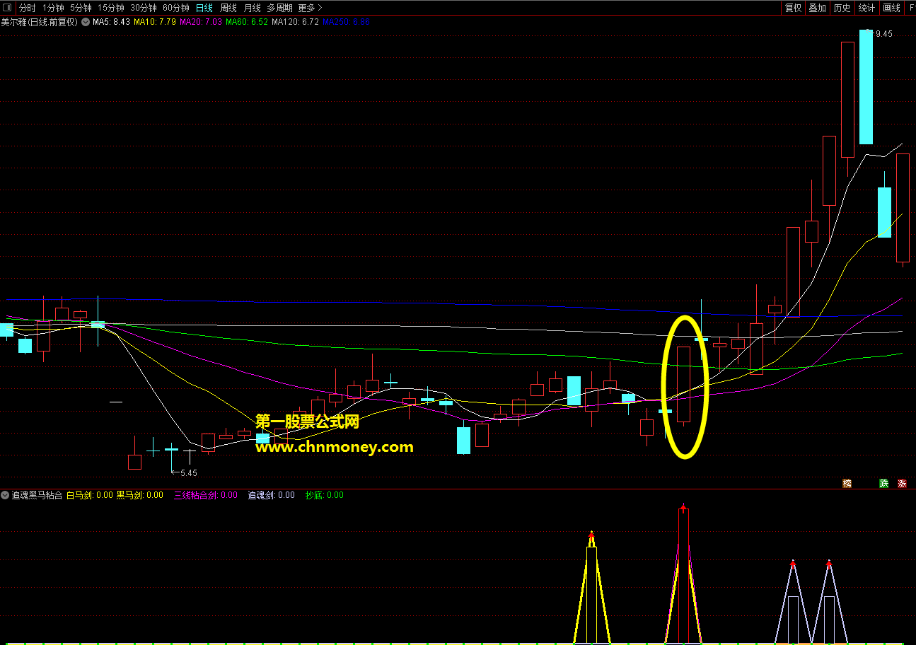 追魂黑马粘合共振抓妖选股副图/选股附实测图无未来也不加密指标