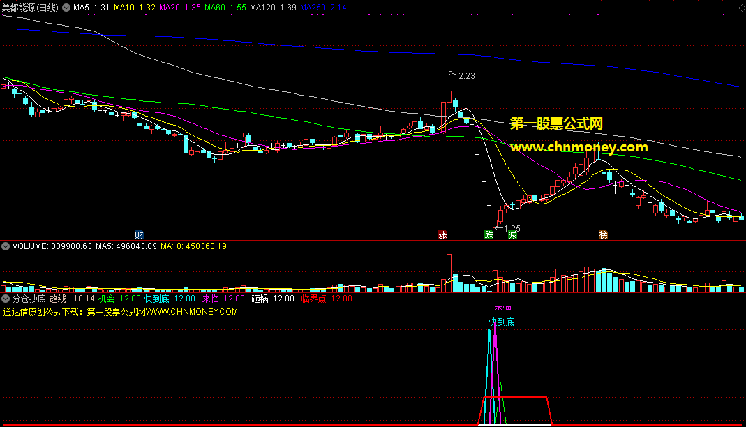分仓抄底副图附效果配图源码无未来指标