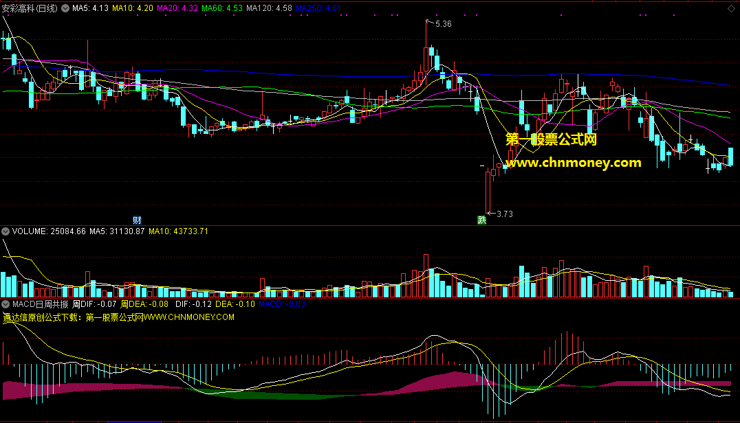 macd日周期共振副图配效果贴图源码无加密指标