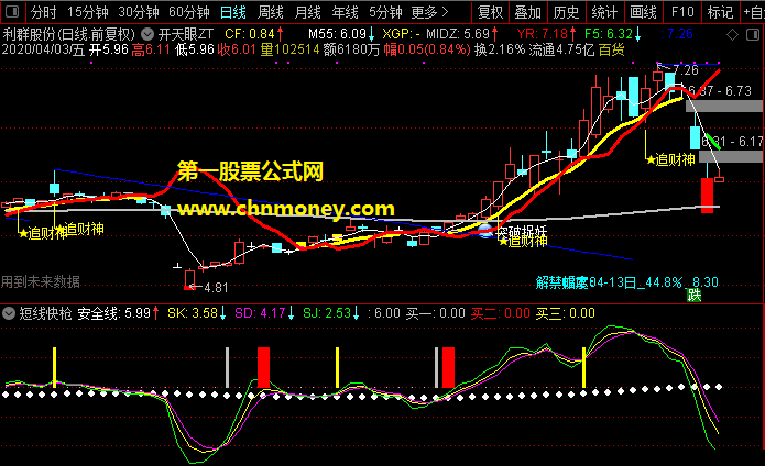 从dzh指标转化而来的短线快枪副图解决了如何买的问题带有效果检测图指标