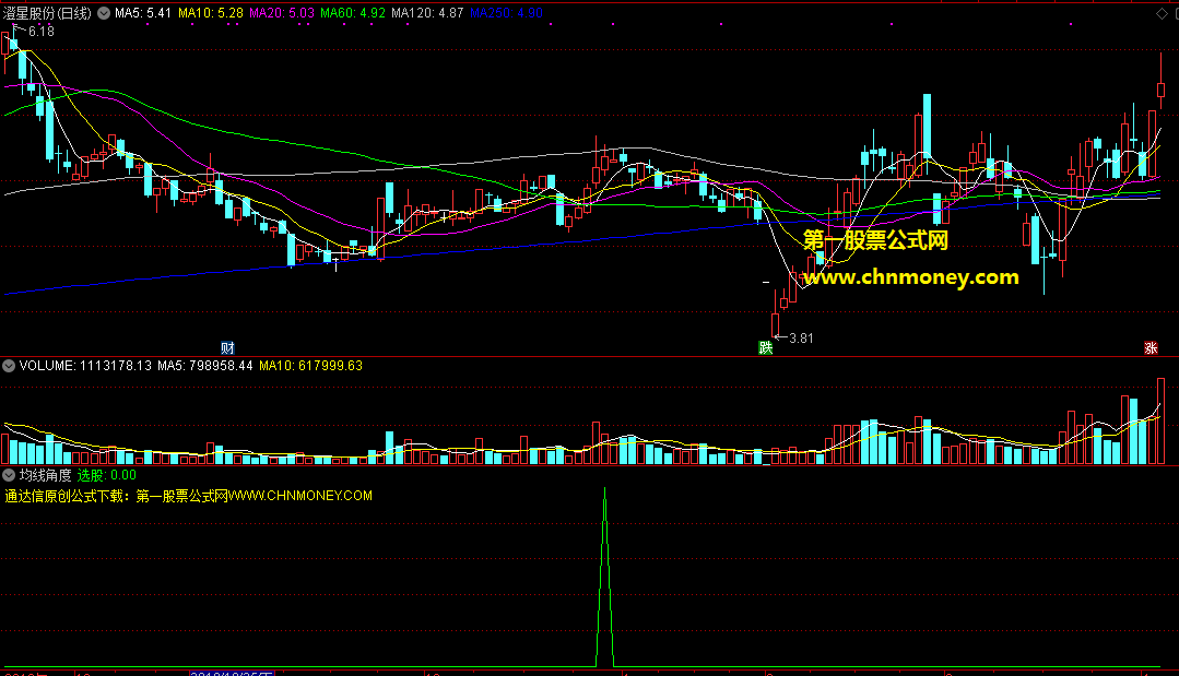 均线角度副图配有验证图源码确实无加密指标