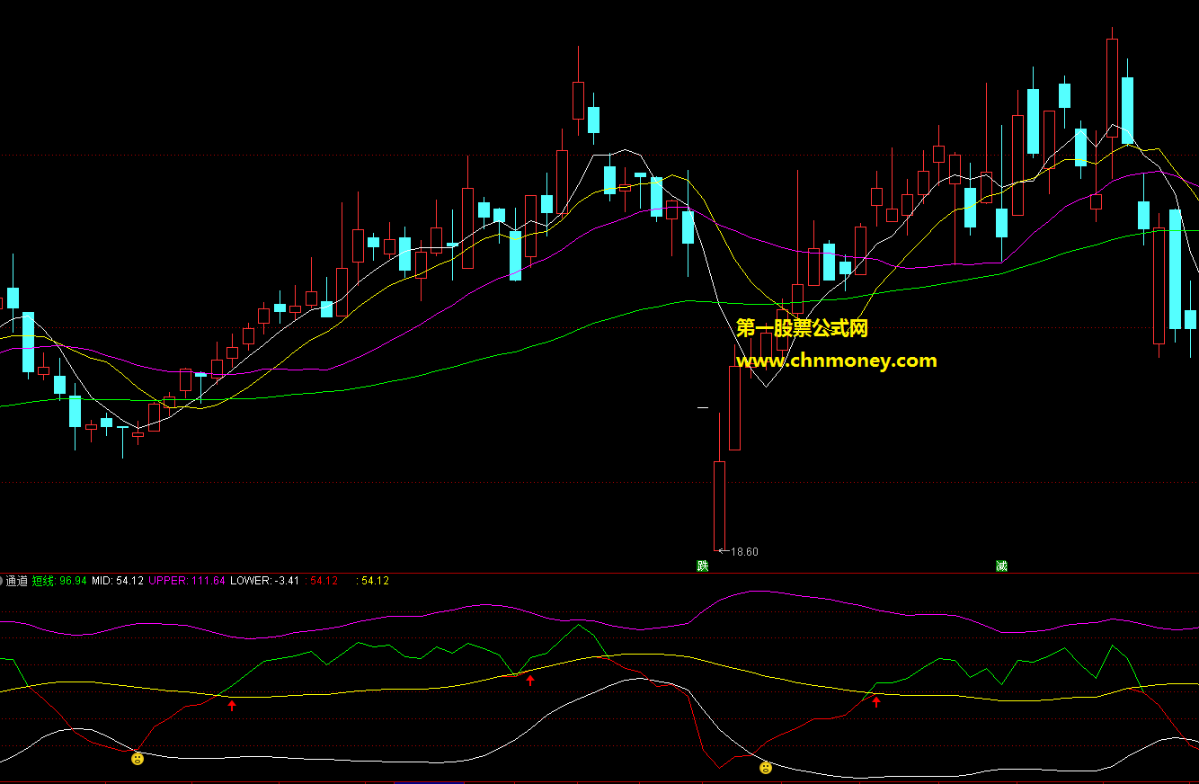 通达信公式不贪心的指标副图配有实测图指标