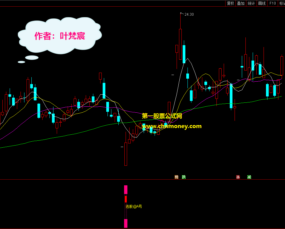 2020原创设计选股@a号正版包含副图与选股配图原创的源码无未来亦不加密指标