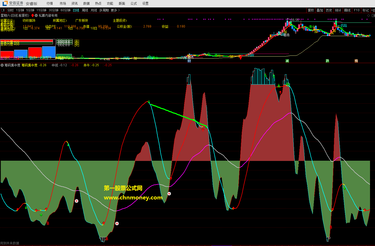 通达信公式主力筹码集中度副图盯住主流筹码来跟踪主力指标